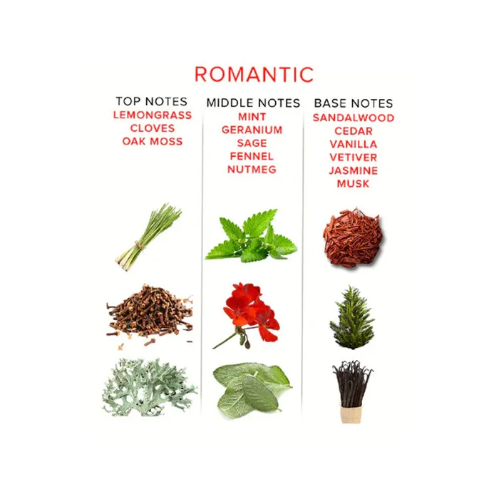 Couples Eye of Love Eye of Love Romantic Pheromone Massage Oil Candle